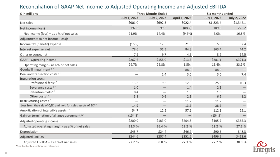 Earnings Summary Second Quarter 2023 slide image #19