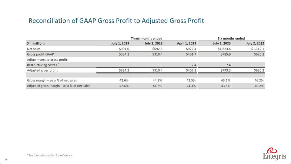 Earnings Summary Second Quarter 2023 slide image #17