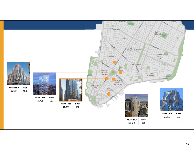 Reitweek, Nareit’s Investor Forum slide image #34