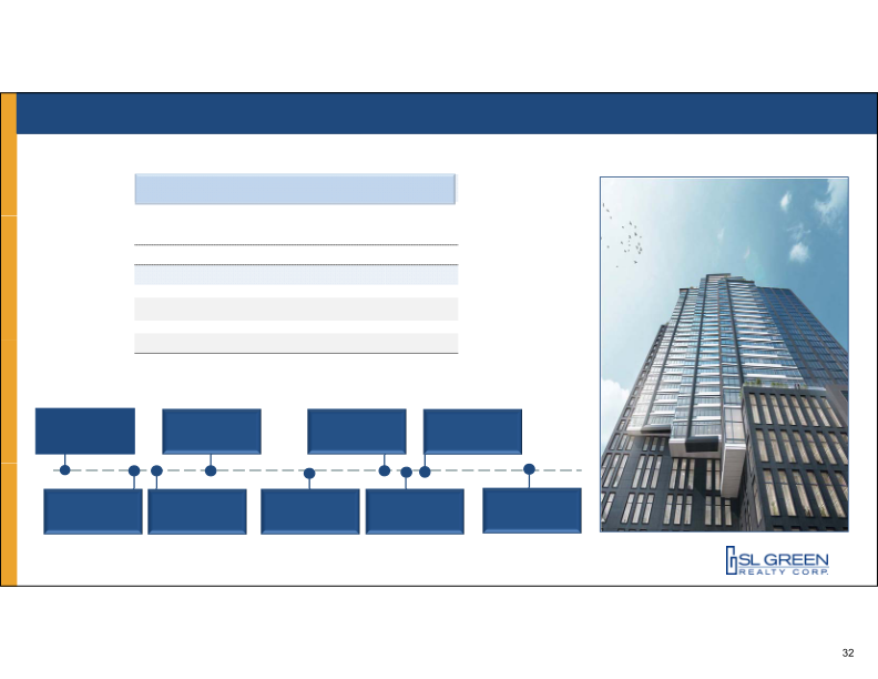 Reitweek, Nareit’s Investor Forum slide image #33