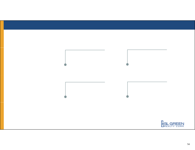 Reitweek, Nareit’s Investor Forum slide image #15