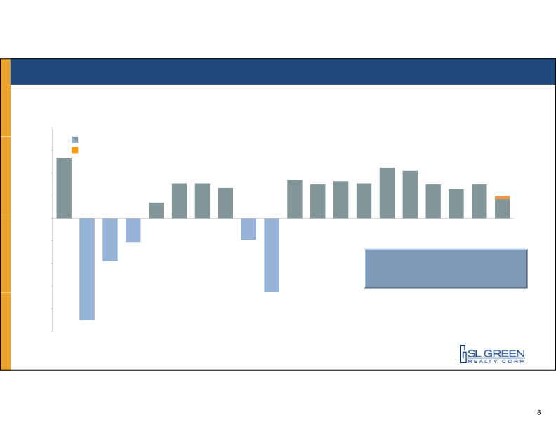 Reitweek, Nareit’s Investor Forum slide image #9