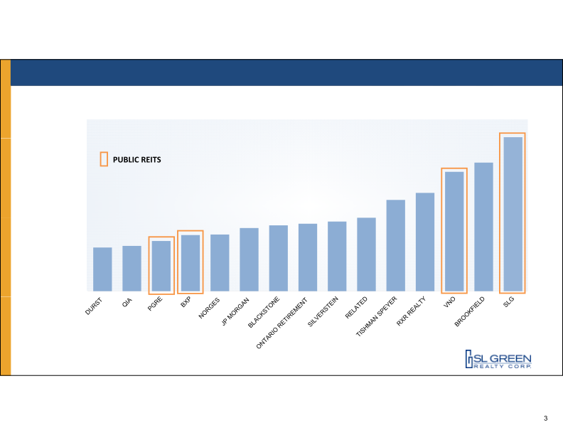 Reitweek, Nareit’s Investor Forum slide image #4