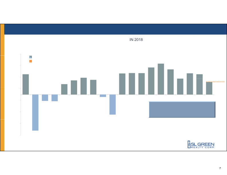 Reitweek, Nareit’s Investor Forum slide image #8