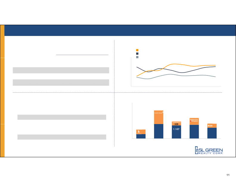 Reitweek, Nareit’s Investor Forum slide image #12