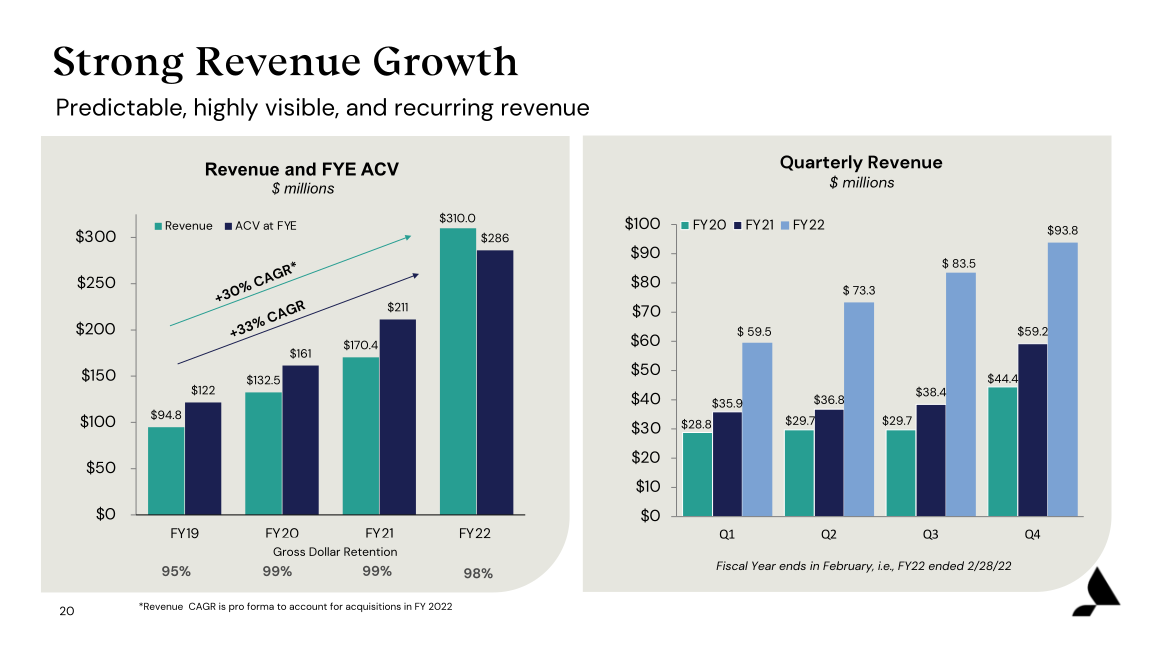 Accolade Investor Presentation slide image #21