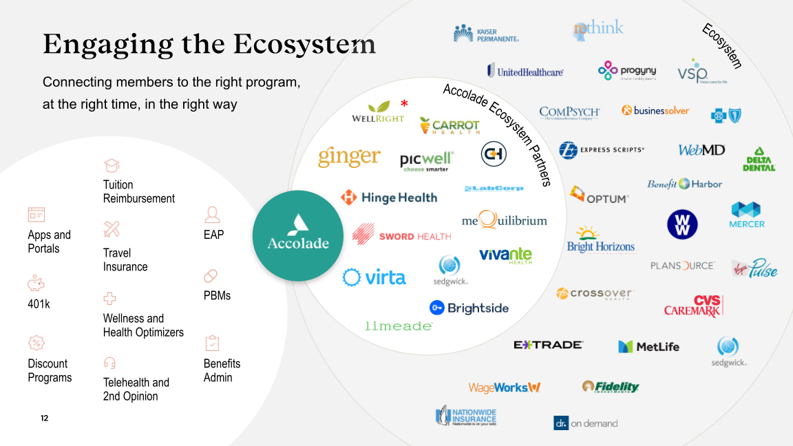 Accolade Investor Presentation slide image #13