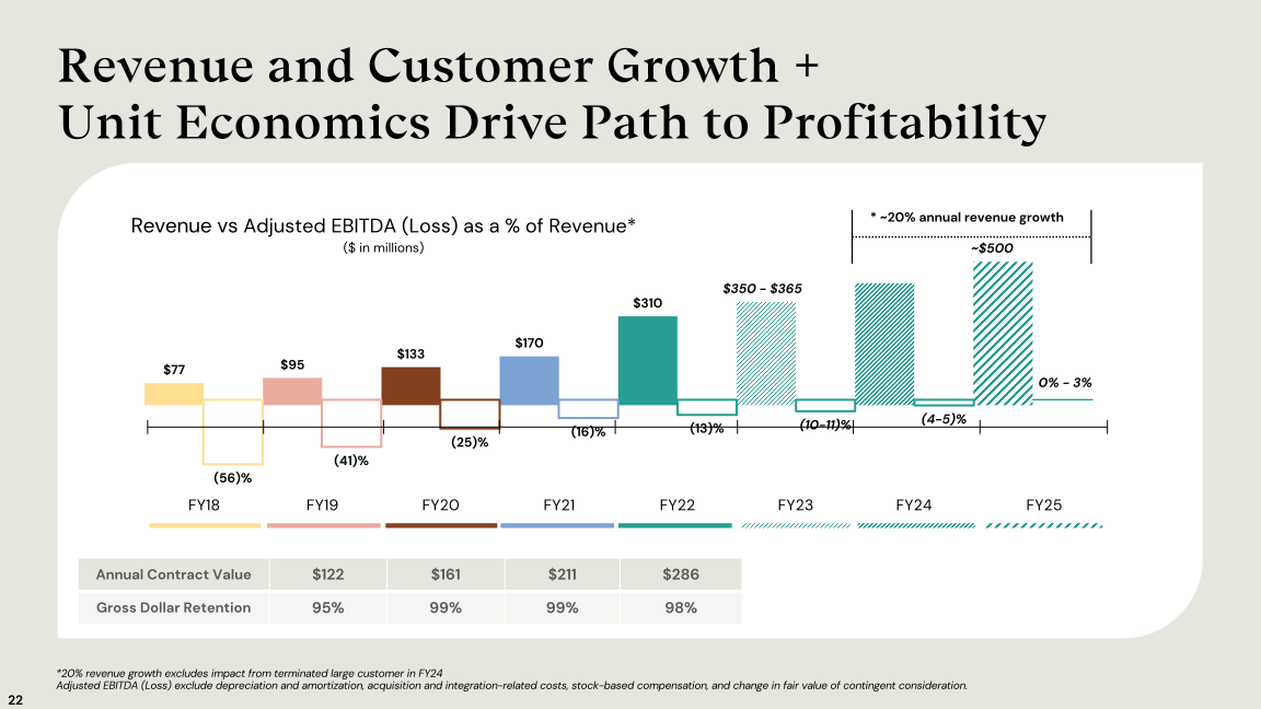 Accolade Investor Presentation slide image #23