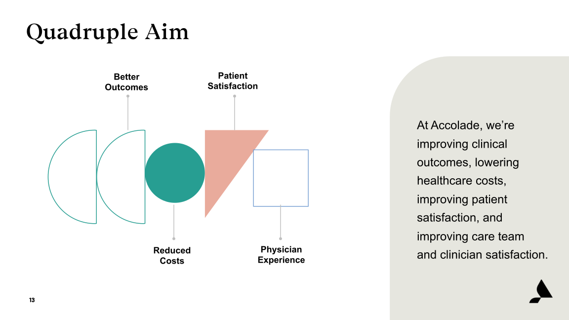 Accolade Investor Presentation slide image #14