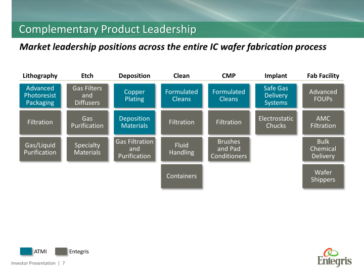 Entegris to Acquire ATMI slide image #8