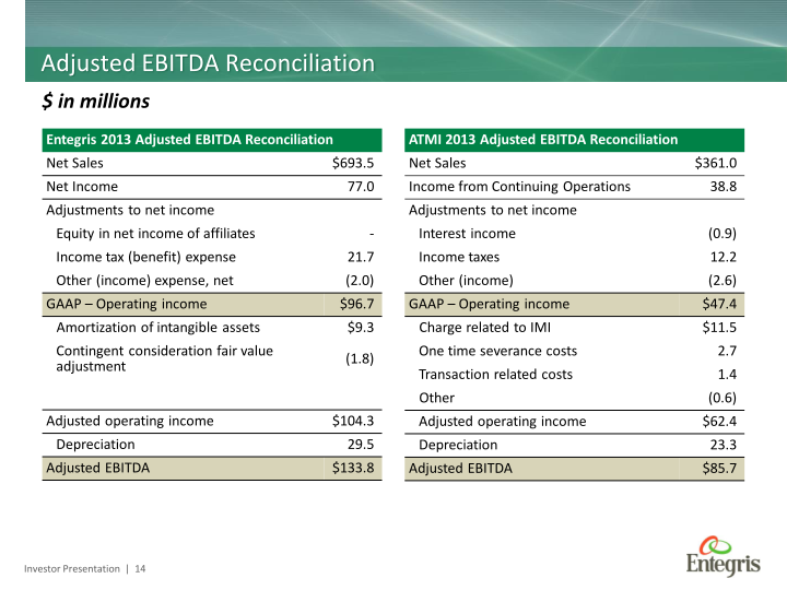 Entegris to Acquire ATMI slide image #15