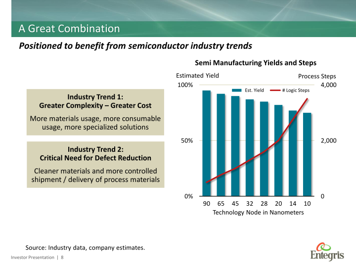 Entegris to Acquire ATMI slide image #9