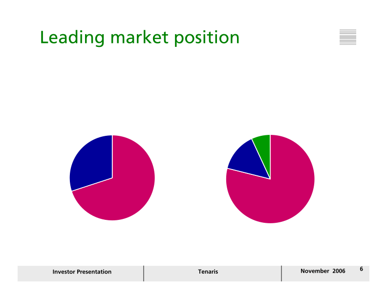 Tenaris Investor Presentation slide image #7