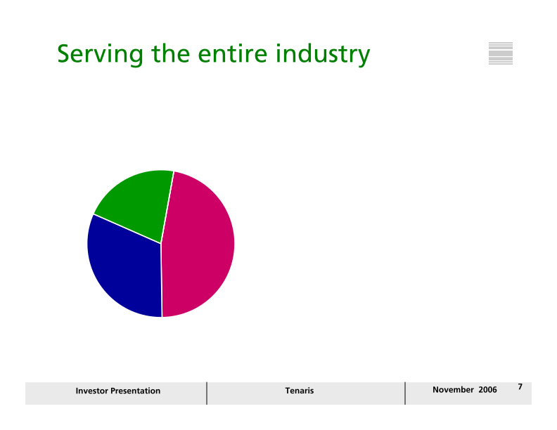 Tenaris Investor Presentation slide image #8