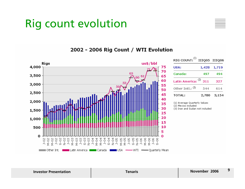 Tenaris Investor Presentation slide image #10