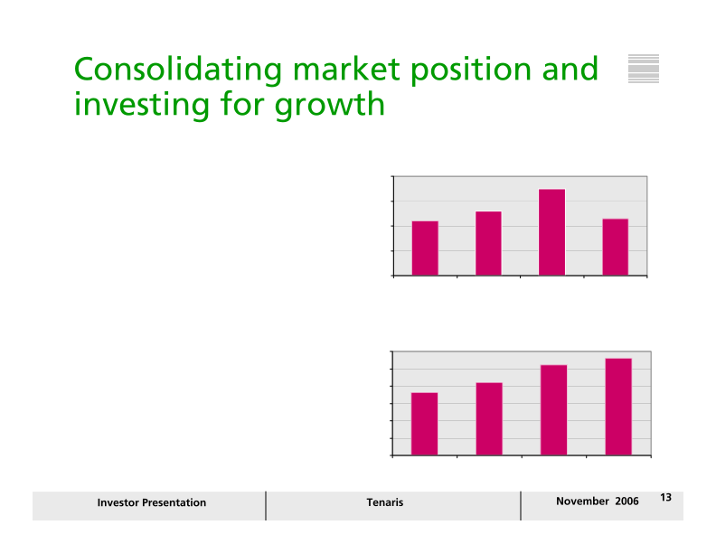 Tenaris Investor Presentation slide image #14