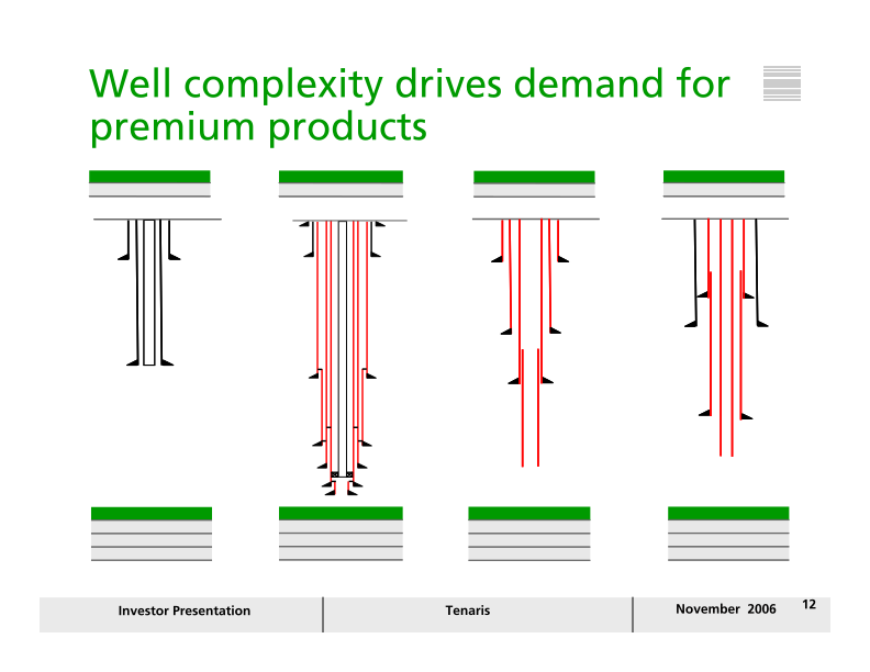 Tenaris Investor Presentation slide image #13