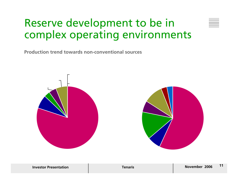 Tenaris Investor Presentation slide image #12