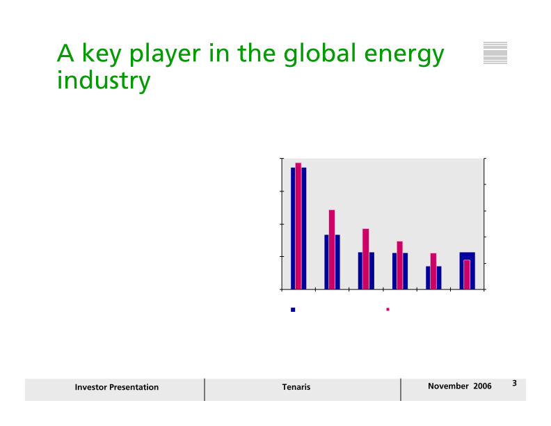 Tenaris Investor Presentation slide image #4