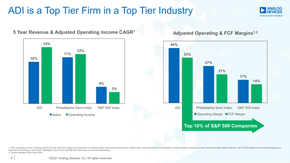 Company Overview slide image #9