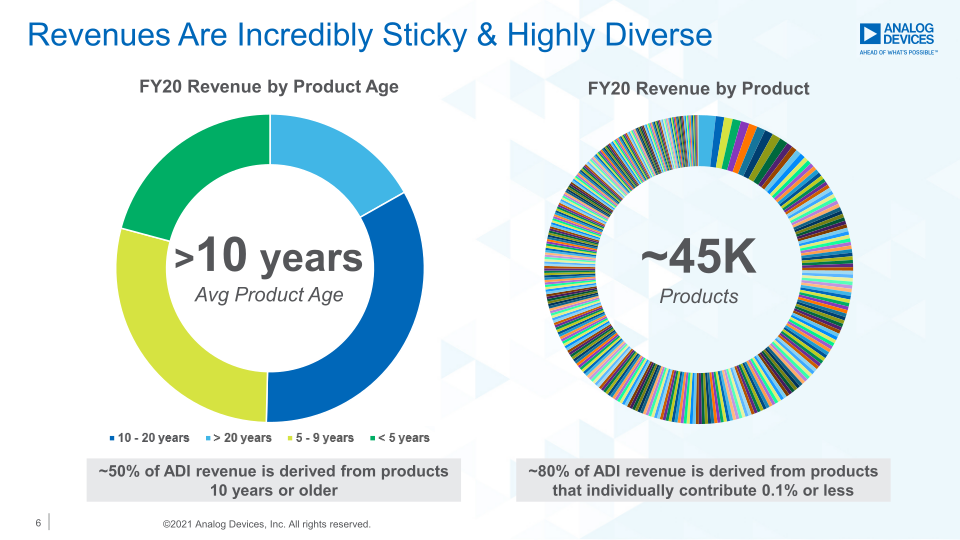 Company Overview slide image #7