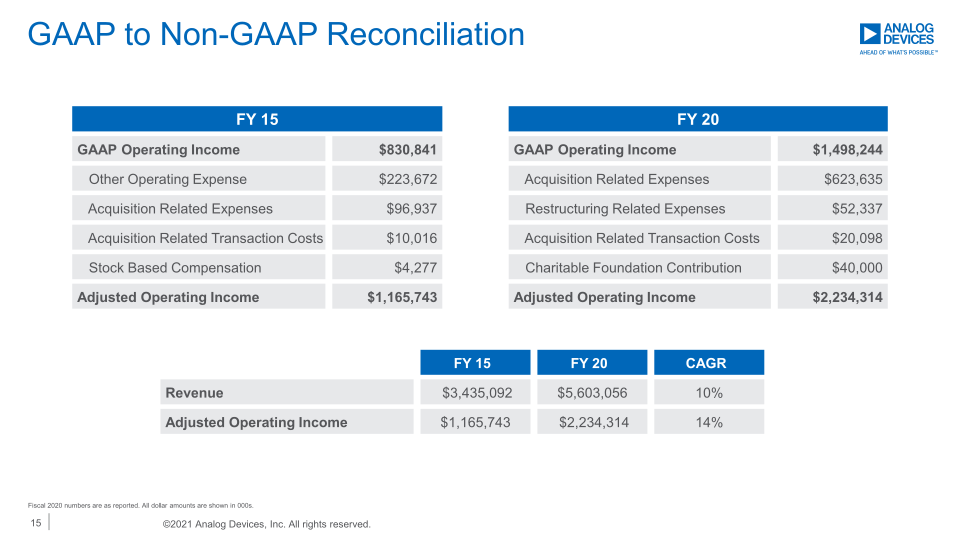 Company Overview slide image #16