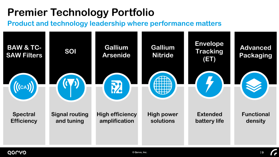 Company Presentation Investor Day slide image #10