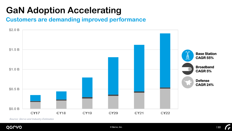 Company Presentation Investor Day slide image #23