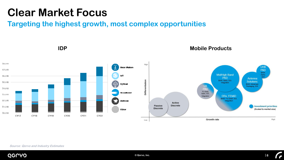 Company Presentation Investor Day slide image #9