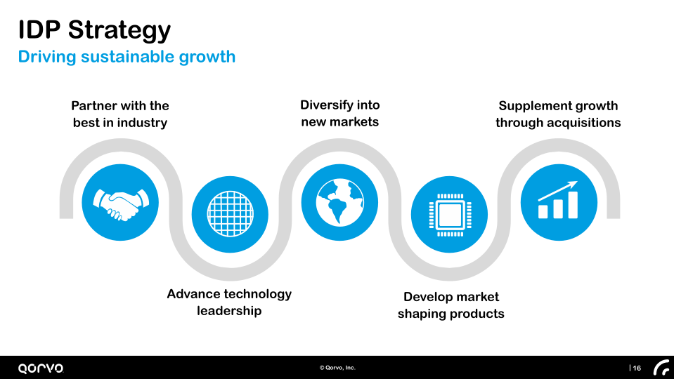 Company Presentation Investor Day slide image #17