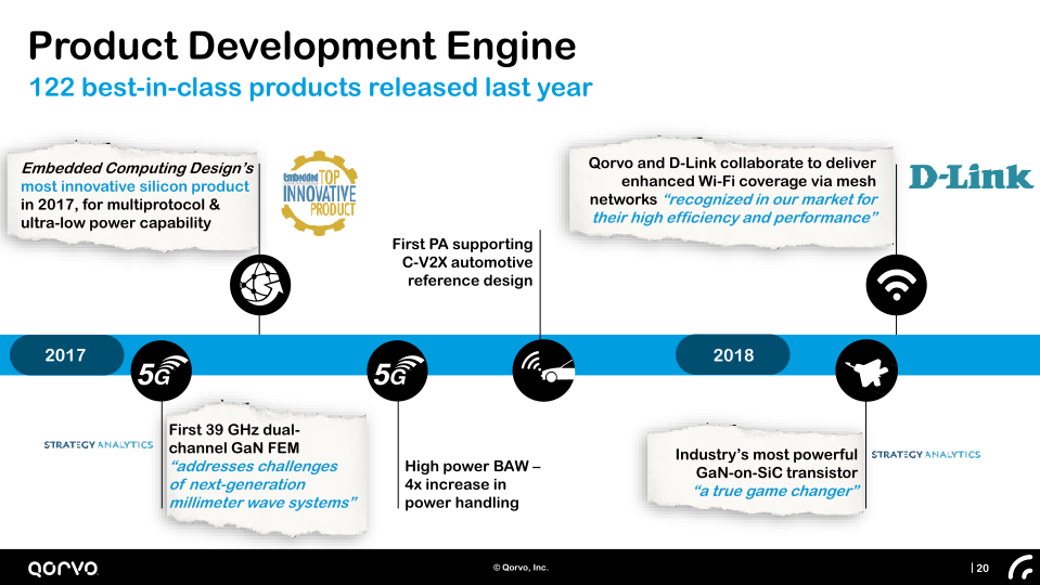 Company Presentation Investor Day slide image #21