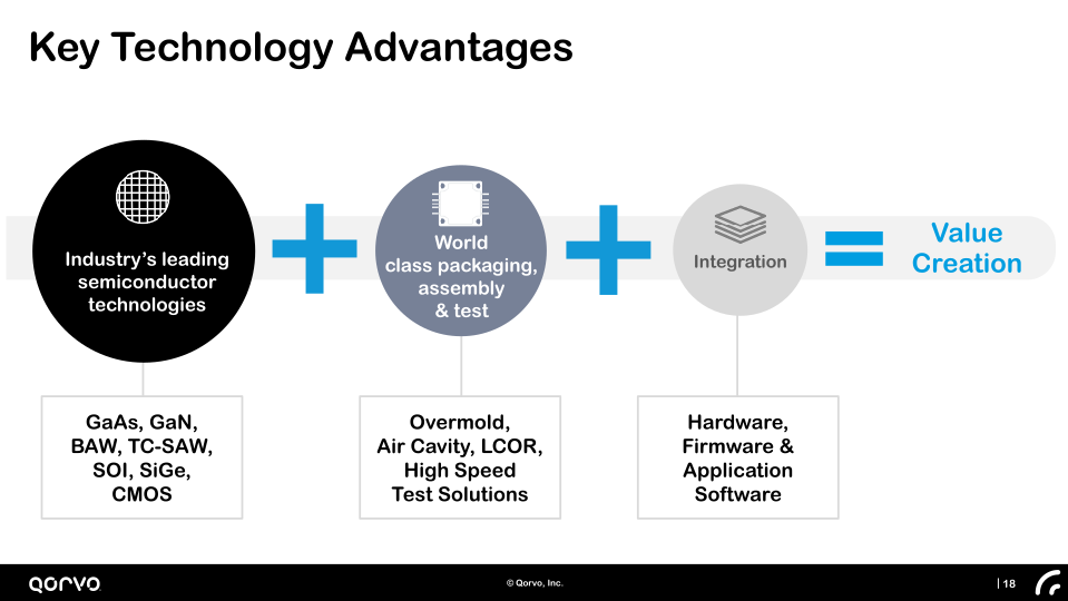 Company Presentation Investor Day slide image #19