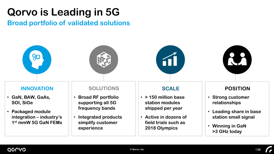 Company Presentation Investor Day slide image #30