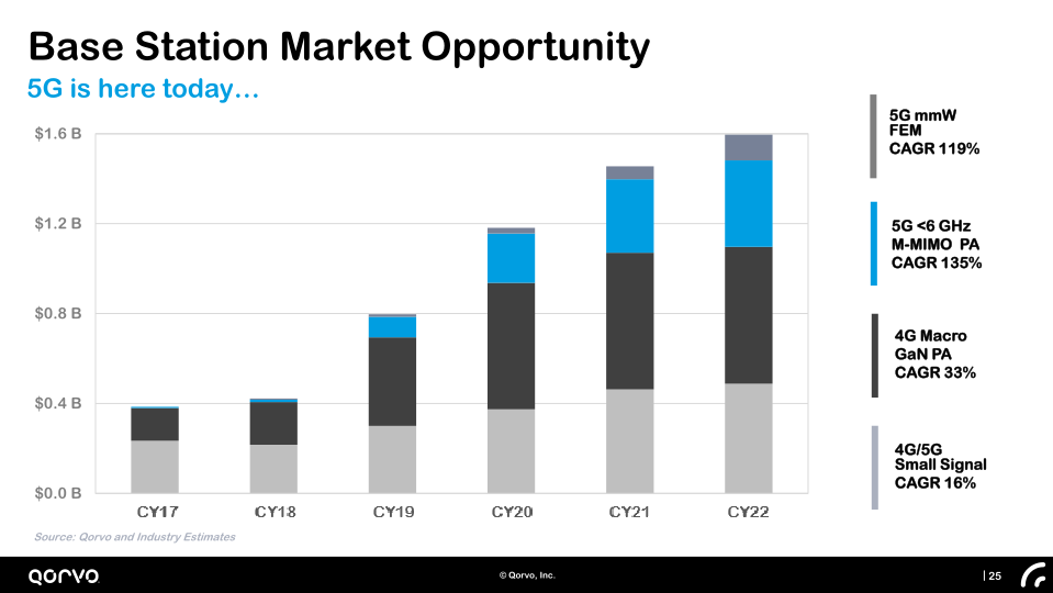 Company Presentation Investor Day slide image #26