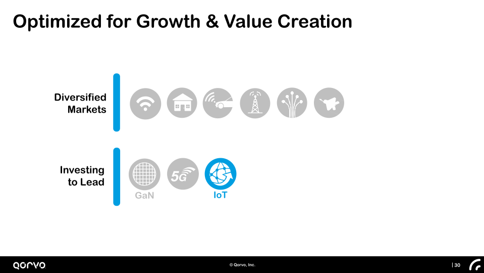 Company Presentation Investor Day slide image #31