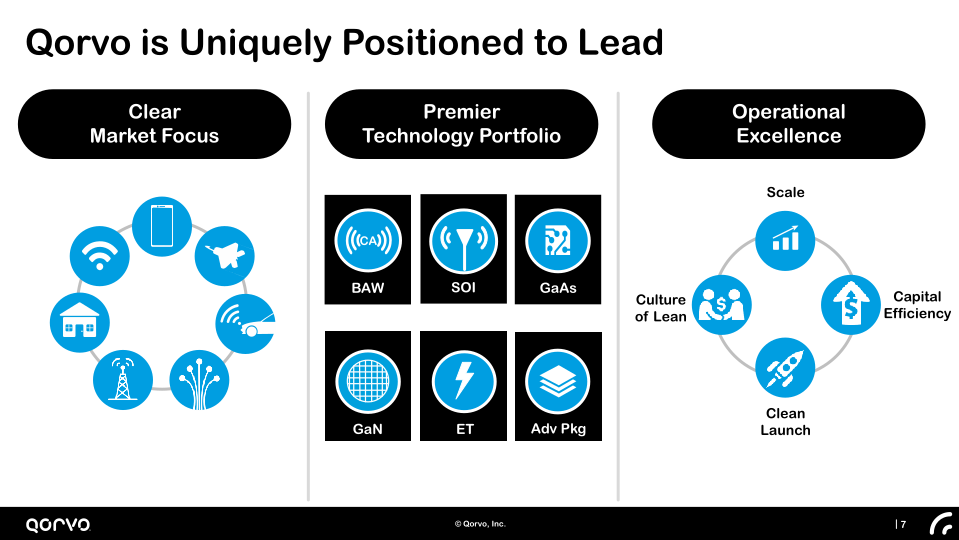 Company Presentation Investor Day slide image #8