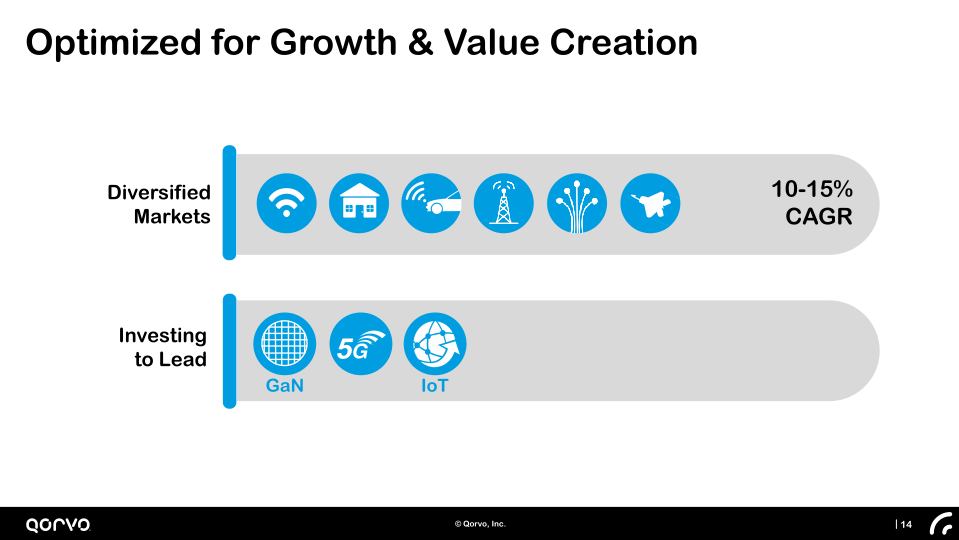 Company Presentation Investor Day slide image #15