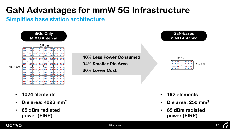 Company Presentation Investor Day slide image #28