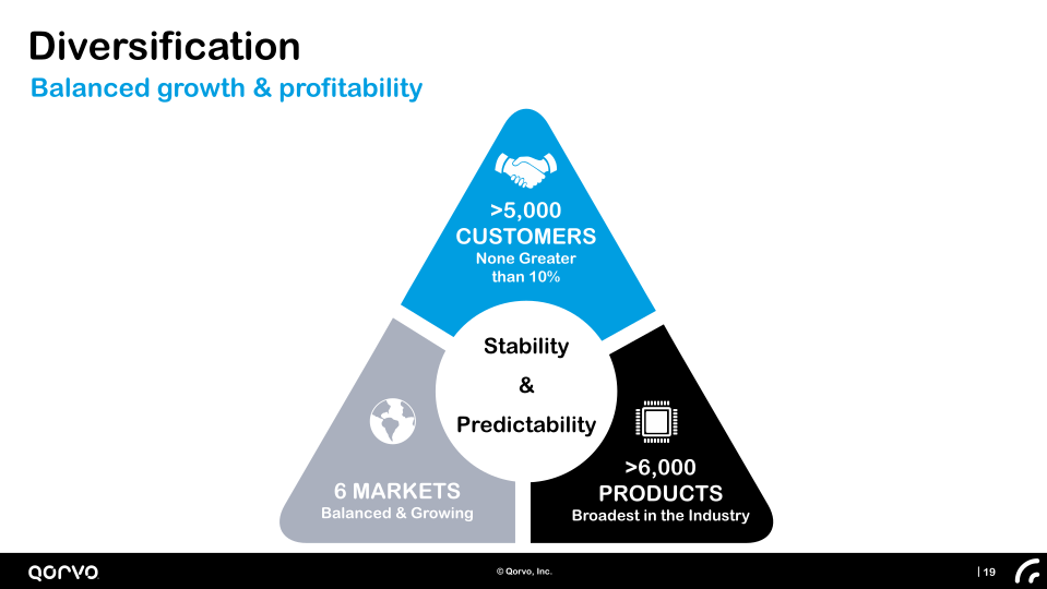 Company Presentation Investor Day slide image #20