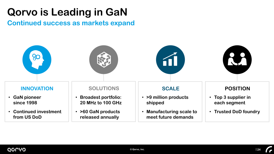 Company Presentation Investor Day slide image #25