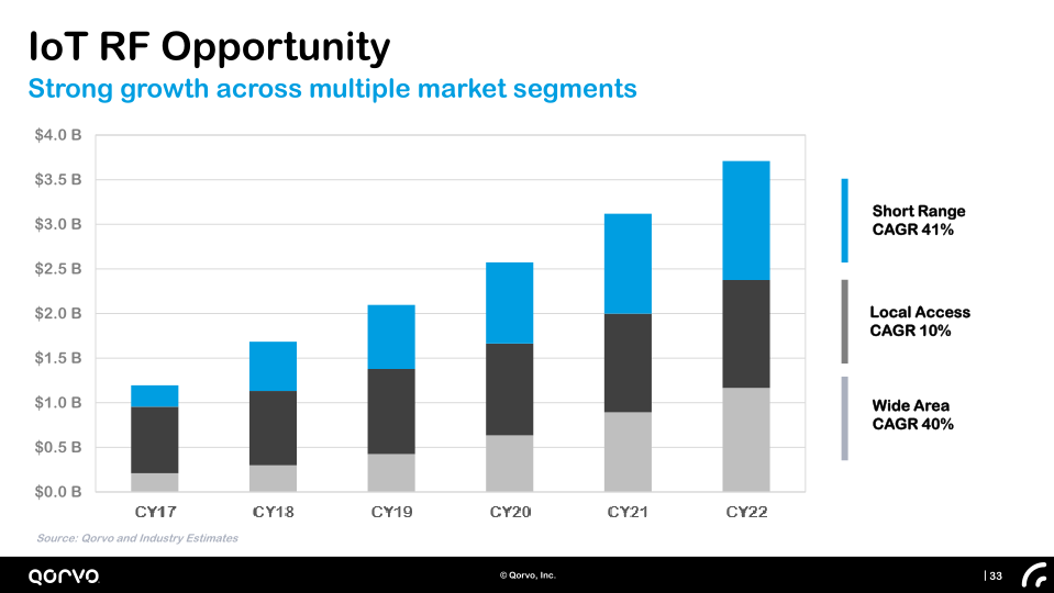 Company Presentation Investor Day slide image #34