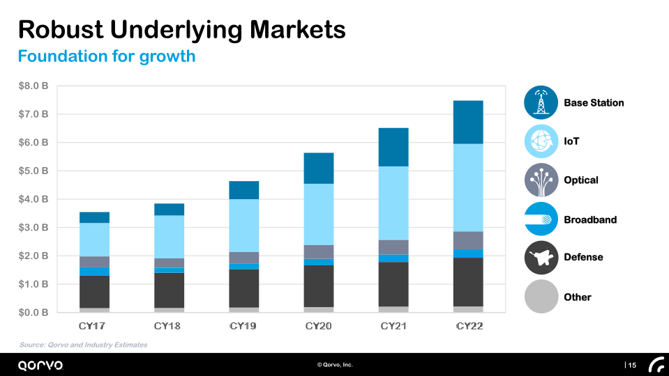 Company Presentation Investor Day slide image #16