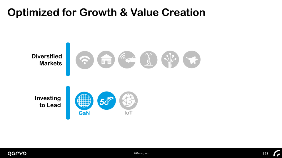 Company Presentation Investor Day slide image #22