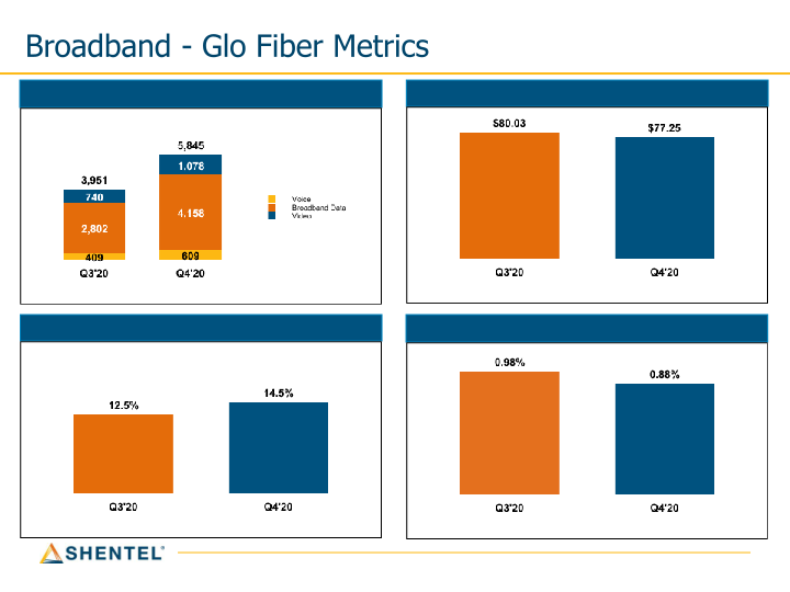 Q4 2020 Earnings Conference Call slide image #18