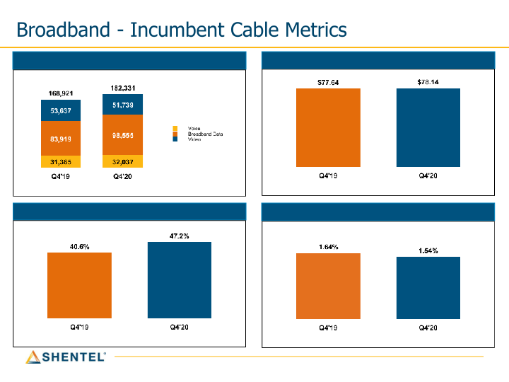 Q4 2020 Earnings Conference Call slide image #17