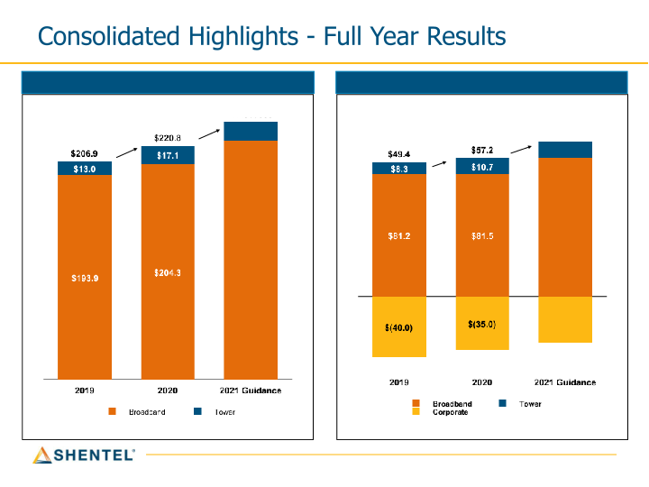 Q4 2020 Earnings Conference Call slide image #14