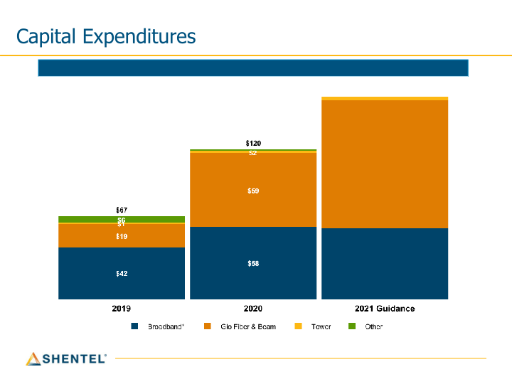 Q4 2020 Earnings Conference Call slide image #22