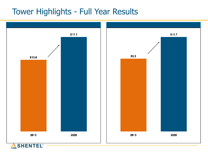 Q4 2020 Earnings Conference Call slide image #13