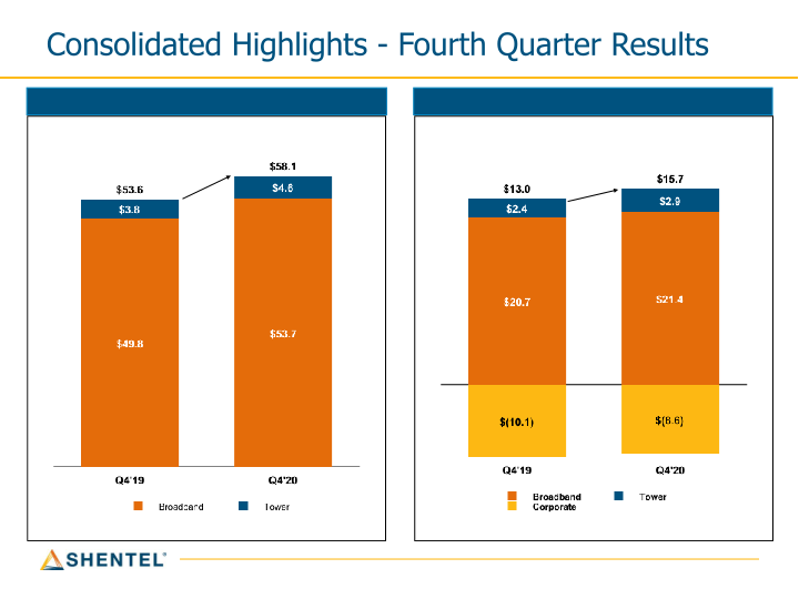 Q4 2020 Earnings Conference Call slide image #11