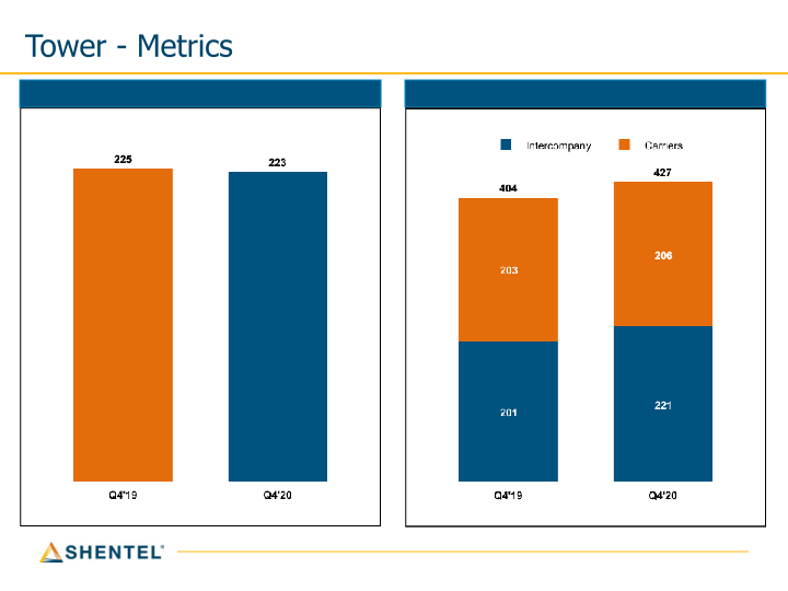 Q4 2020 Earnings Conference Call slide image #21